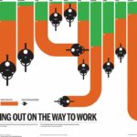Infographic on combining exercise and daily commuting by active transport modes © good.is