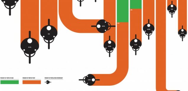Infographic on combining exercise and daily commuting by active transport modes © good.is