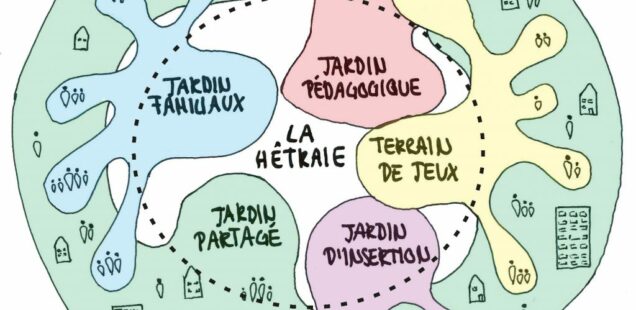 Community gardening concept plan for La Hêtraie housing estate, Limeil-Brévannes, France © Rethink