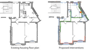 Proposed interventions in an a flat