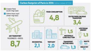 The carbon footprint of Paris in 2014